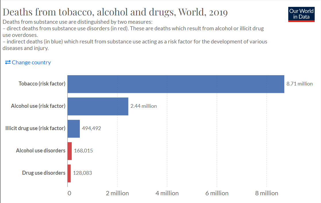 Deaths from drug use
